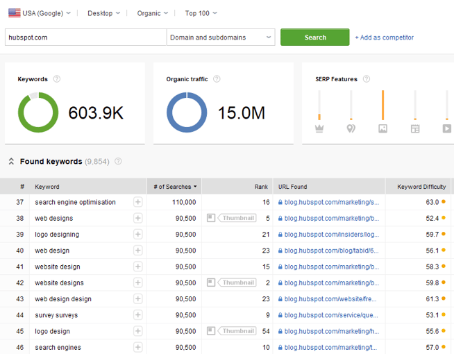 Rank Tracker SEO tools